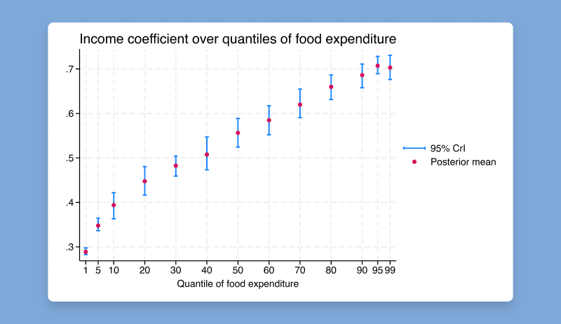 Bayesian quantile regression via asymmetric Laplace likelihood